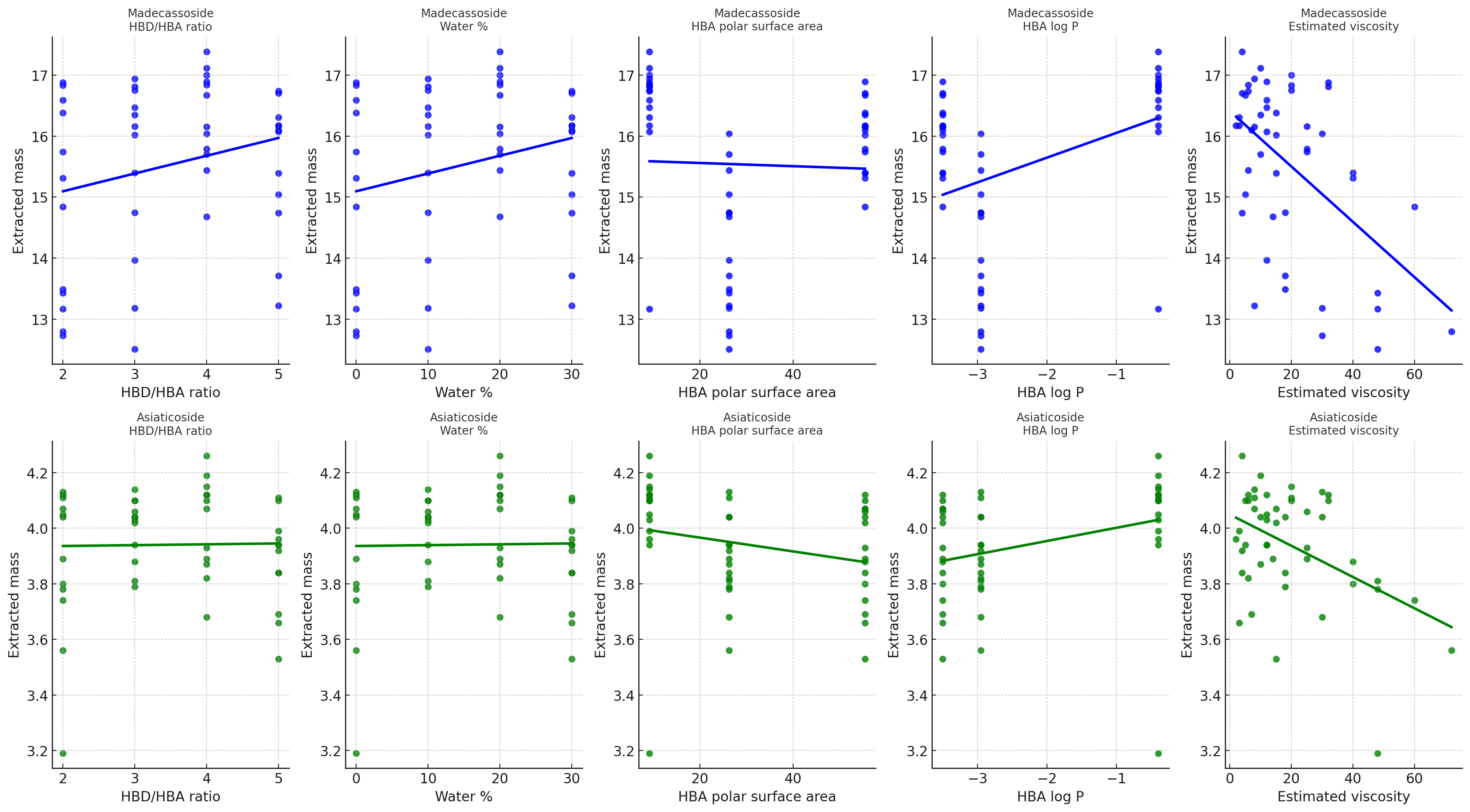 AST-2025-049_R1_P_Graphical Abstract_001.png